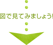図で見てみましょう！